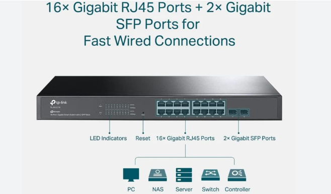 TP-Link SG2218P JetStream 18 Port Gigabit  Switch with 16 Port PoE+ (150w)
